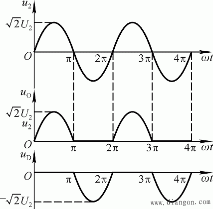 下图为半波整流电路的波形图.