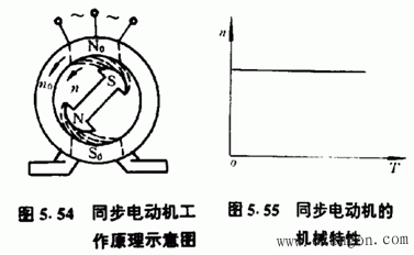 同步电动机的工作原理特点及应用