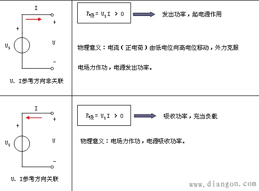 电压源和电流源等效变换的条件是什么