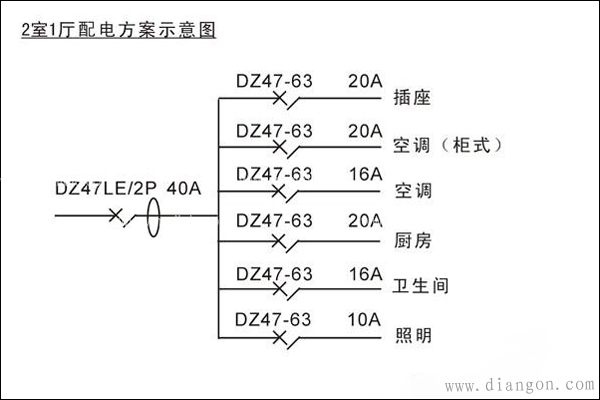 家用配电箱线路图识图